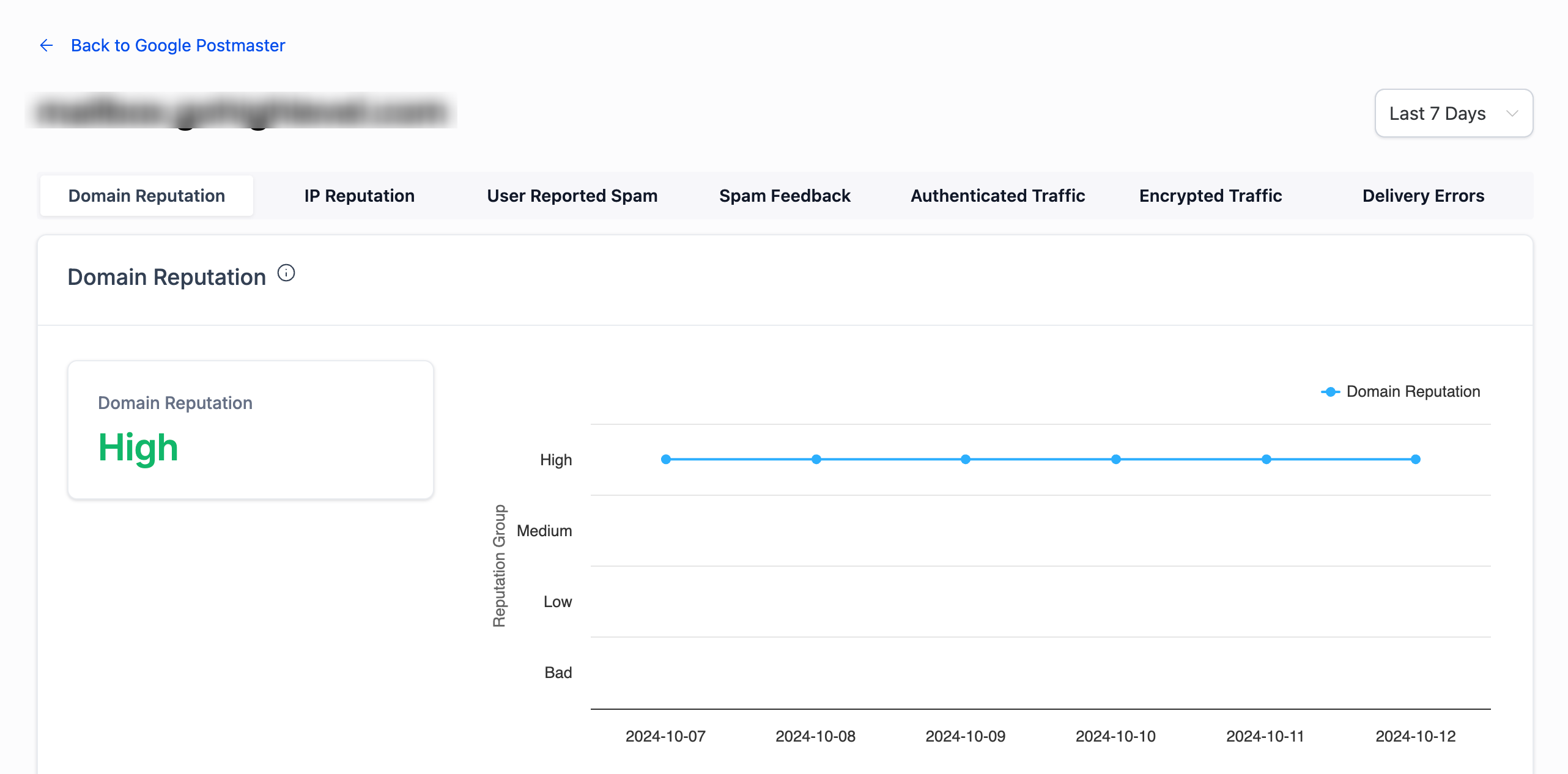 Google Postmaster Tools dashboards overview