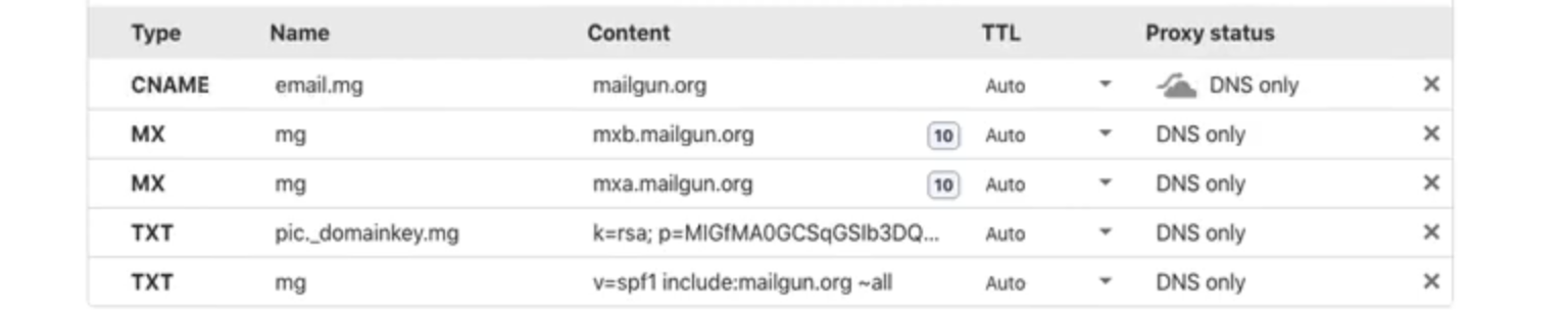 Completed CNAME record set to DNS only in Cloudflare