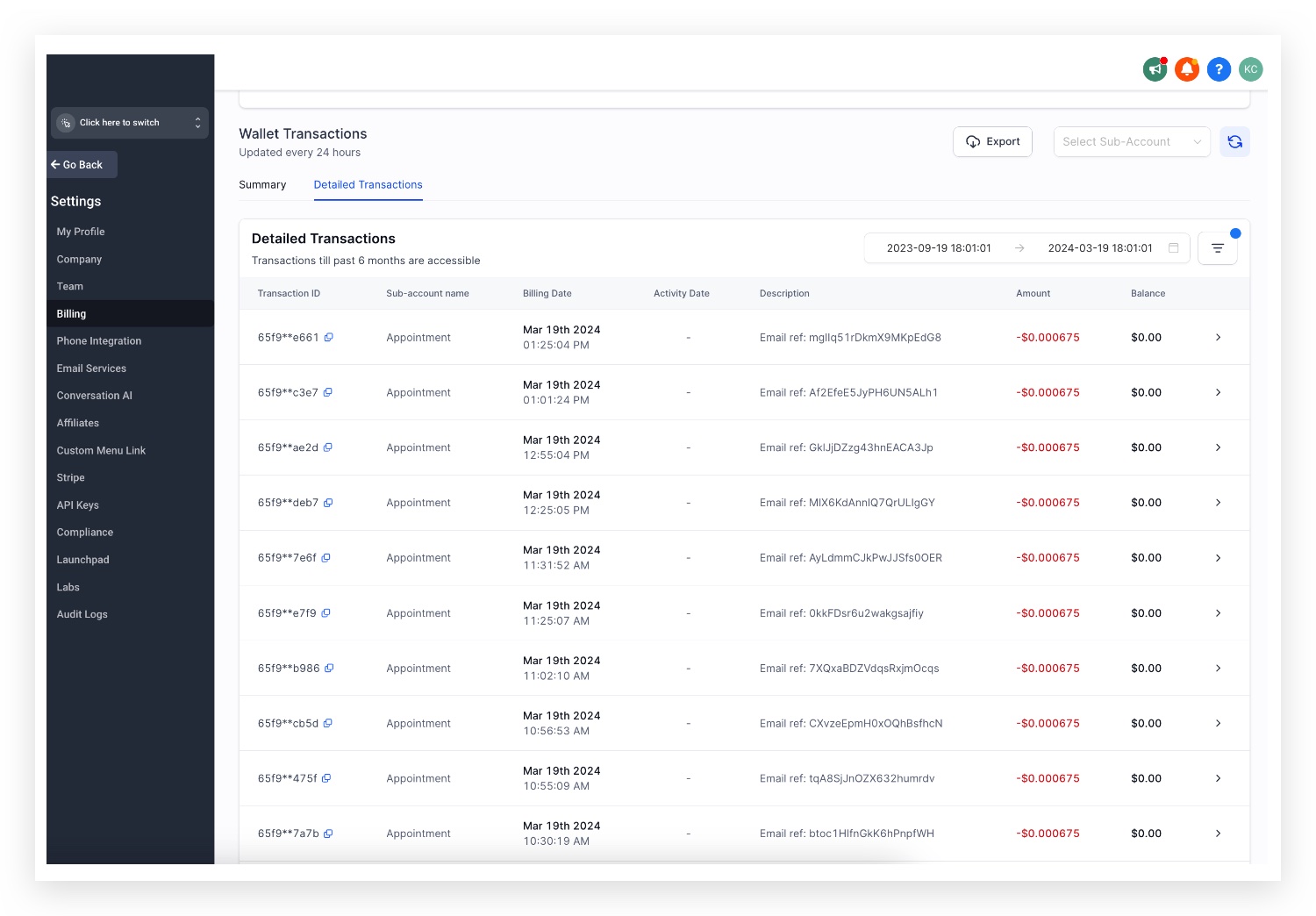 Agency Billing Credits usage breakdown
