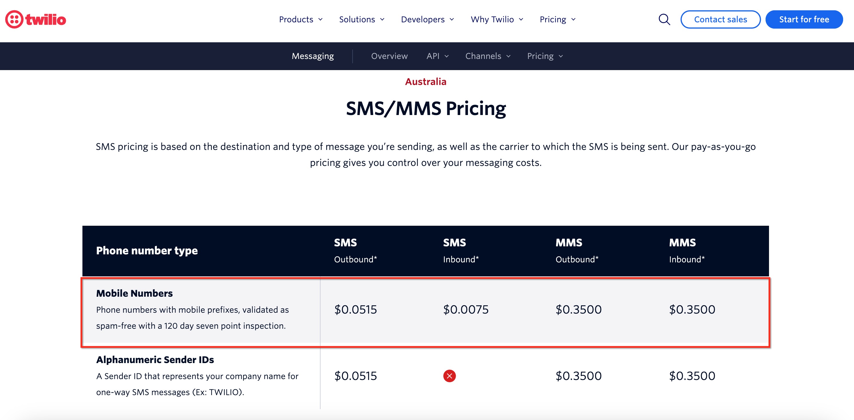 International SMS pricing comparison