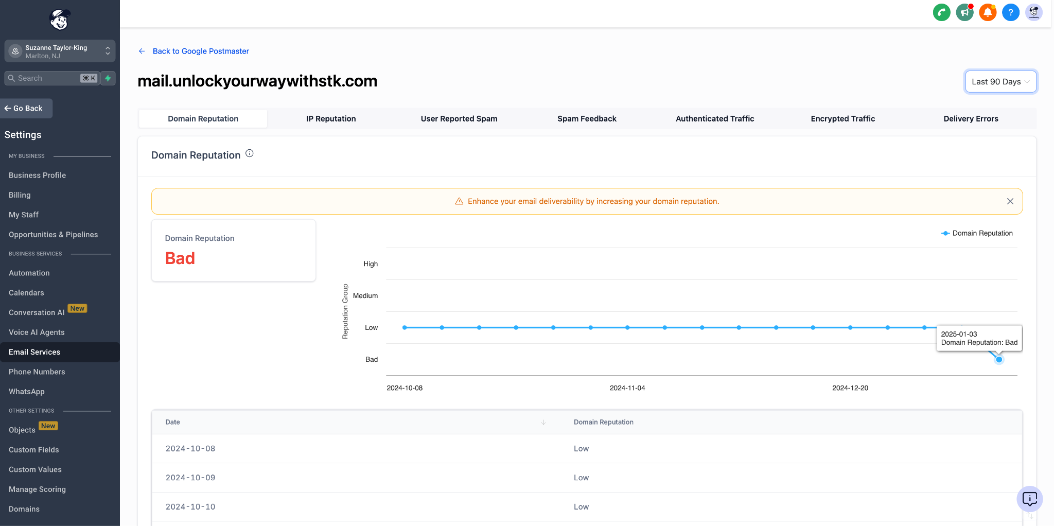 Google Postmaster Tool reputation data dashboard