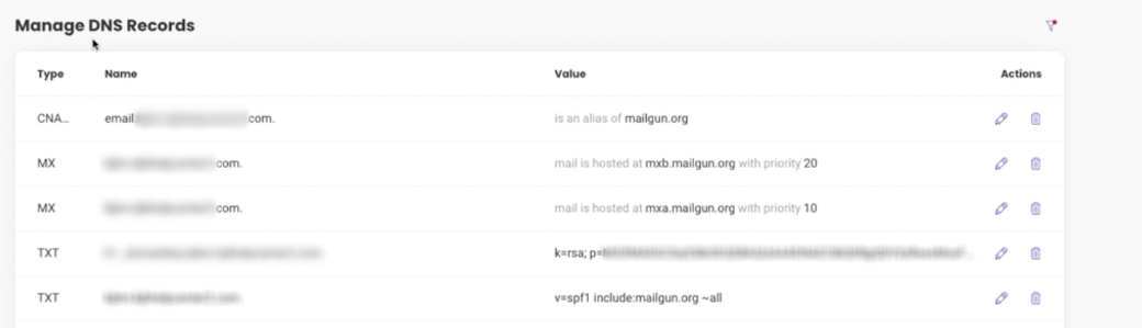 All 5 DNS records added in SiteGround