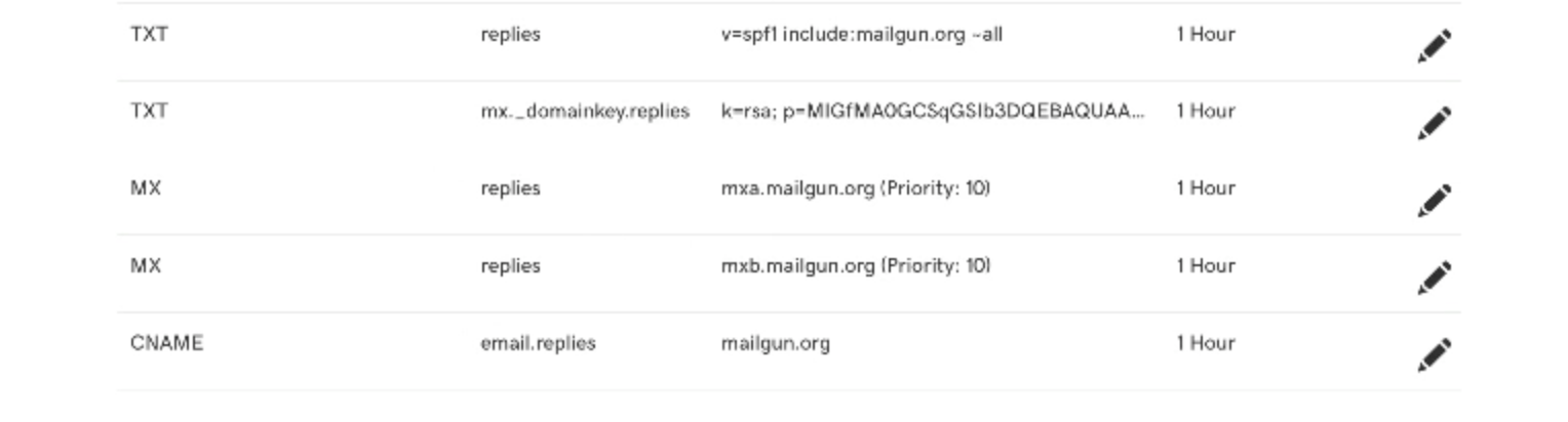 All 5 DNS records added in GoDaddy