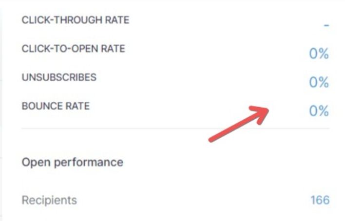 Missing email stats after opening the template