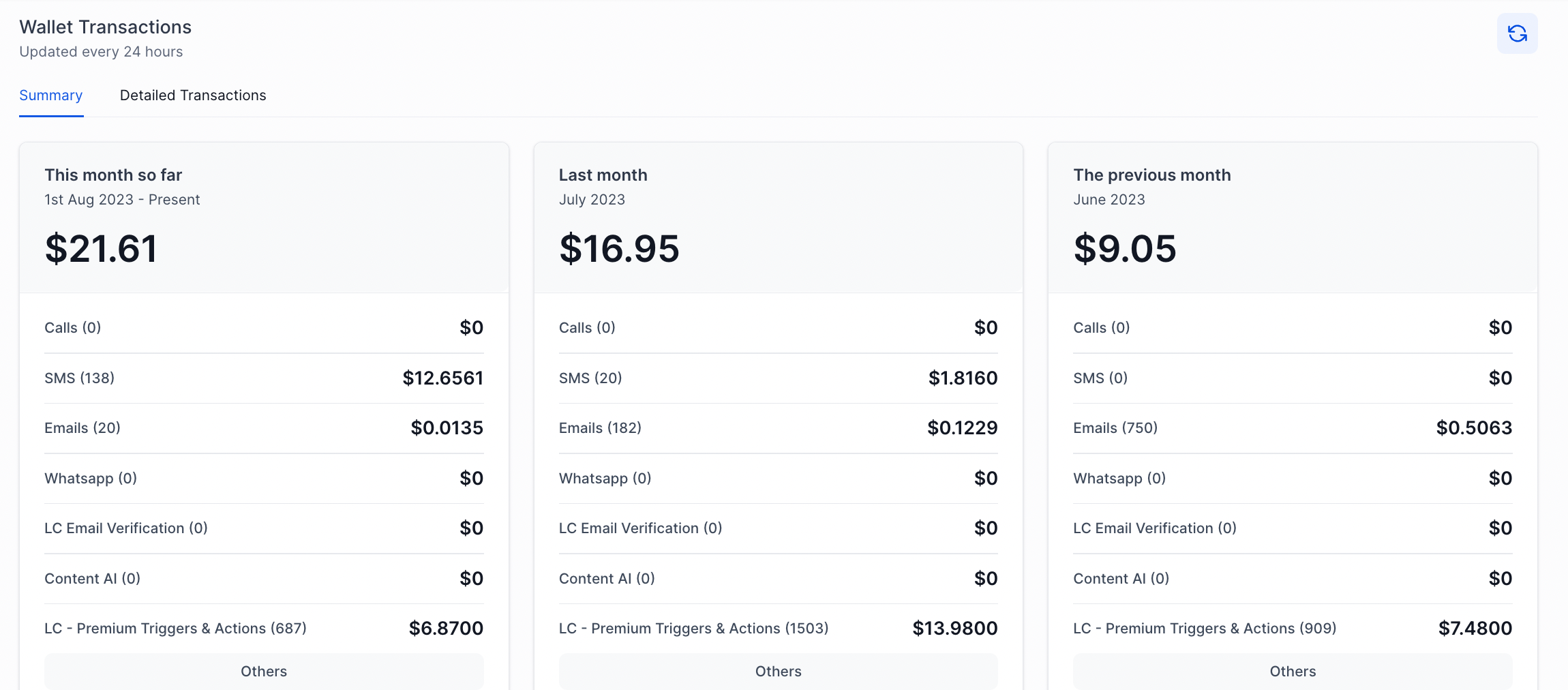 Month-over-month spend detail