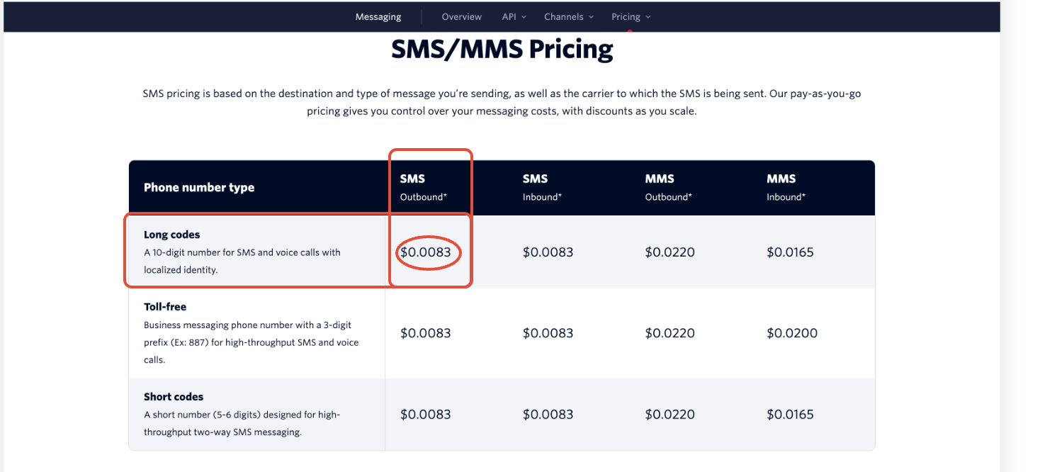 Inbound pricing column on the SMS Pricing page