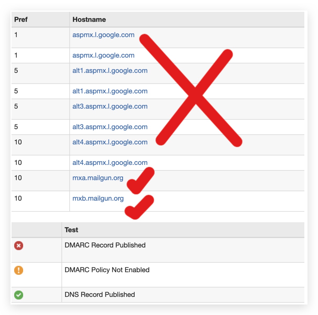 MX record pointing to Mailgun and another server